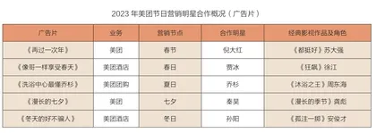 美团:节日流量收割机2