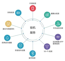 成交误区的纠偏人井越:18年聚焦“成交关键时刻突破”1