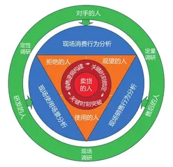 成交误区的纠偏人井越:18年聚焦“成交关键时刻突破”4