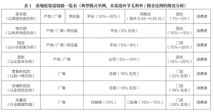 从流量入口到转型抓手,社区团购再造新增量1