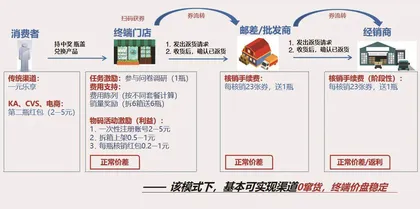 东鹏饮料的营销数字化转型,做对了什么?1