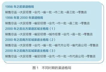 缩量，出清，战略三四律