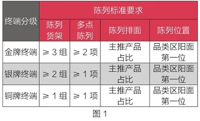 穿越缩量时代,网点依然是厂商的立命之本1