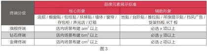 穿越缩量时代,网点依然是厂商的立命之本3