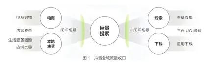 在抖音,以搜索思维做内容2