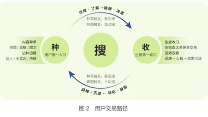 在抖音,以搜索思维做内容3