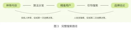在抖音,以搜索思维做内容4