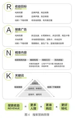 在抖音,以搜索思维做内容5