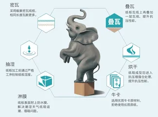 先砍品牌部,是对低迷期和品牌的双重误解3