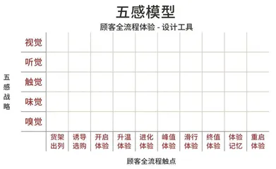 区域餐饮全国化，费大厨的小战略