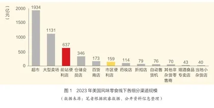 “困在”美国华人超市的中国快消品品牌如何突围0