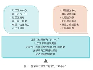 胖东来,没有秘密2