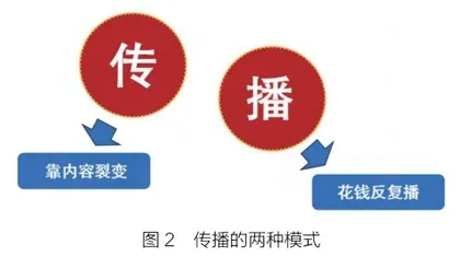 品牌传播的五大战场1