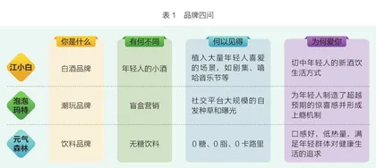 数字丰饶经济下,品牌建设往何处去?2