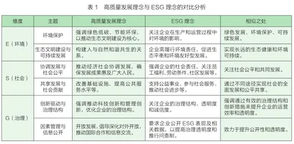 跨境出海，如何做好ESG品牌营销必答题？