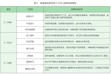 跨境出海,如何做好ESG品牌营销必答题?1