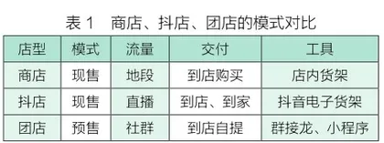 社区团店:“山河四省”的破局与突围1