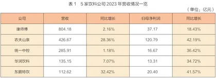 新大众是行业成长的发动机1