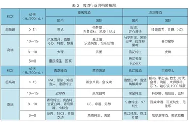 新大众是行业成长的发动机2