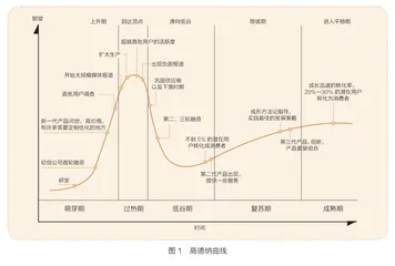 热辣滚烫的零食折扣店,正走向“愚昧之巅”1