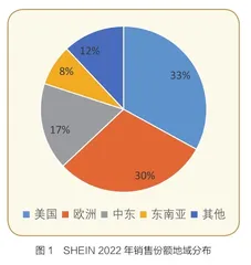 快时尚跨境电商王者，SHEIN何以得道