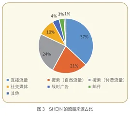 快时尚跨境电商王者,SHEIN何以得道2
