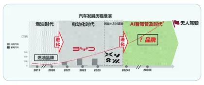 北京车展洞察:读懂大趋势,制胜下半场2