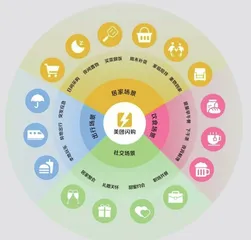 场景扩张,驱动品牌真增长1