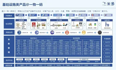 为什么说“五码合一”是渠道数字化的基础设施?1