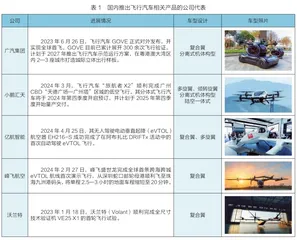 飞行汽车是不是伪需求？