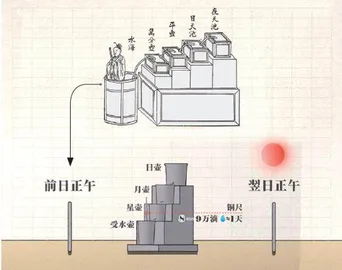 古人是怎么算日子的？