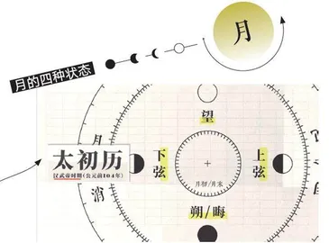 古人是怎么算日子的？1
