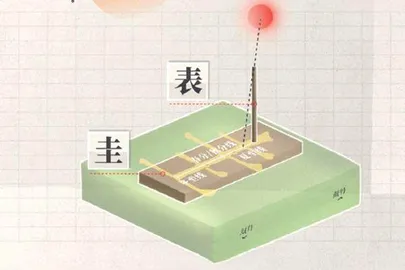 古人是怎么算日子的？2