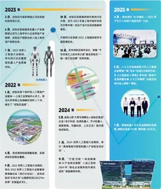 试验区的时光印记1