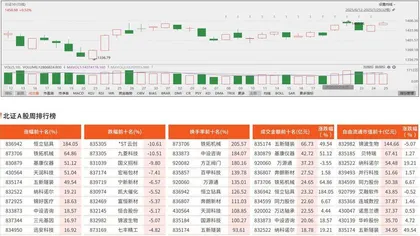 北交所观察