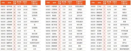 本周连涨天数居前个股