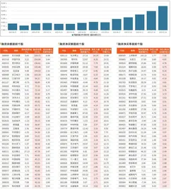 融资统计（7月18日~7月24日）