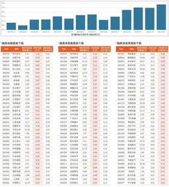 融券统计（7月18日~7月24日）
