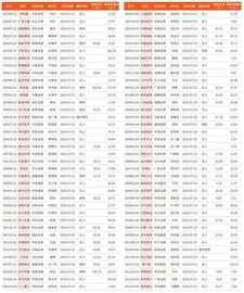 券商最新研报荐股一览1