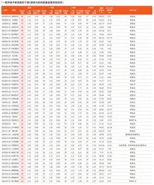 券商最新研报荐股一览2