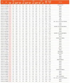 券商最新研报荐股一览3