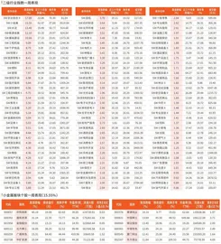 一周行业指数及重点行业个股表现（7月21日~7月25日）