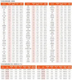 一周市场热点及重点板块个股表现（7月21日~7月25日）