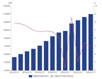 非凡“十四五”成就大盘点：经济年均增长5.4%  动能不断优化
