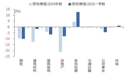 万亿城市更新投资图谱1