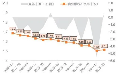 长期资金驱动银行股估值修复行情延续