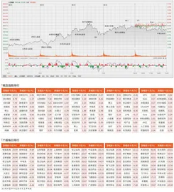 两融突破1.94 万亿　沪指继续上攻