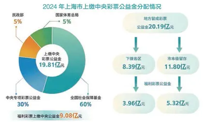 热词·数据·人物