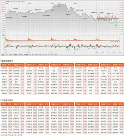 成交量逼近2万亿　沪指冲高回落