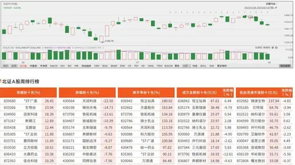 北交所观察